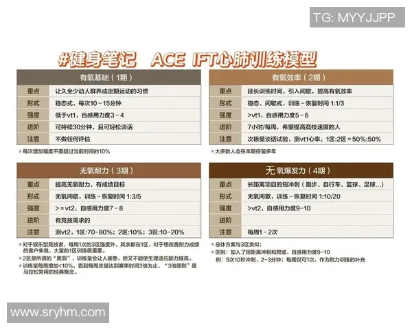 提升心肺功能的科学方法与训练策略解析 提升心肺功能的科学方法与训练策略解析