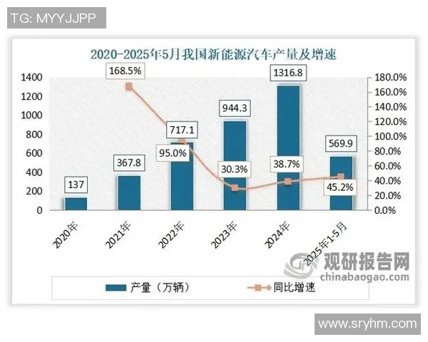 汽车配件市场分析与创新发展趋势探索，推动行业升级与智能化转型