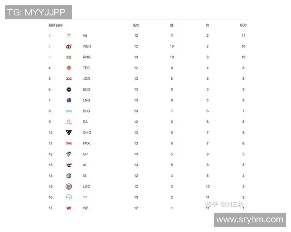 RNG在CSGO比赛中的全面压制表现与潜在风险分析