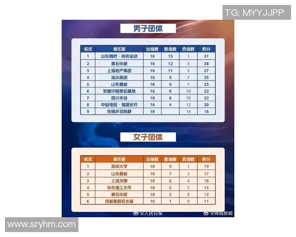 成都乒乓球队在全国速度排行榜中荣获第七名展现出强劲实力与潜力 成都乒乓球队在全国速度排行榜中荣获第七名展现出强劲实力与潜力