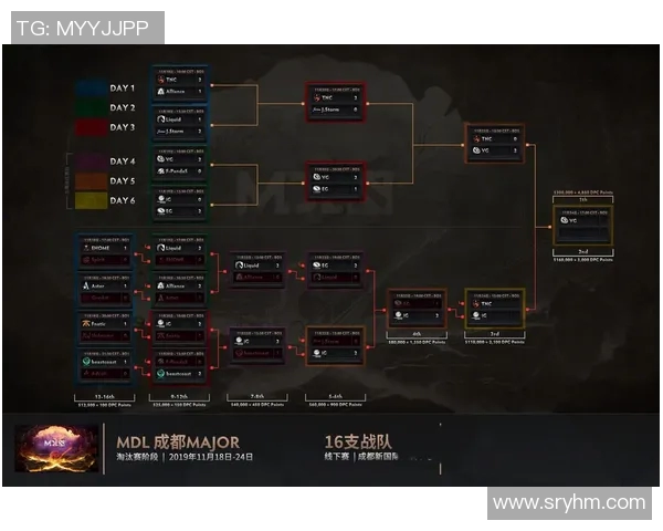 DOTA2分析：IG战队边路渗透策略的成功与不足之处探讨